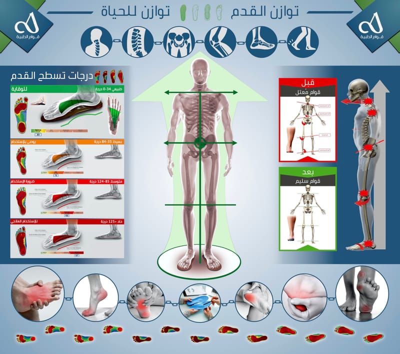 عيادة القدم والكاحل