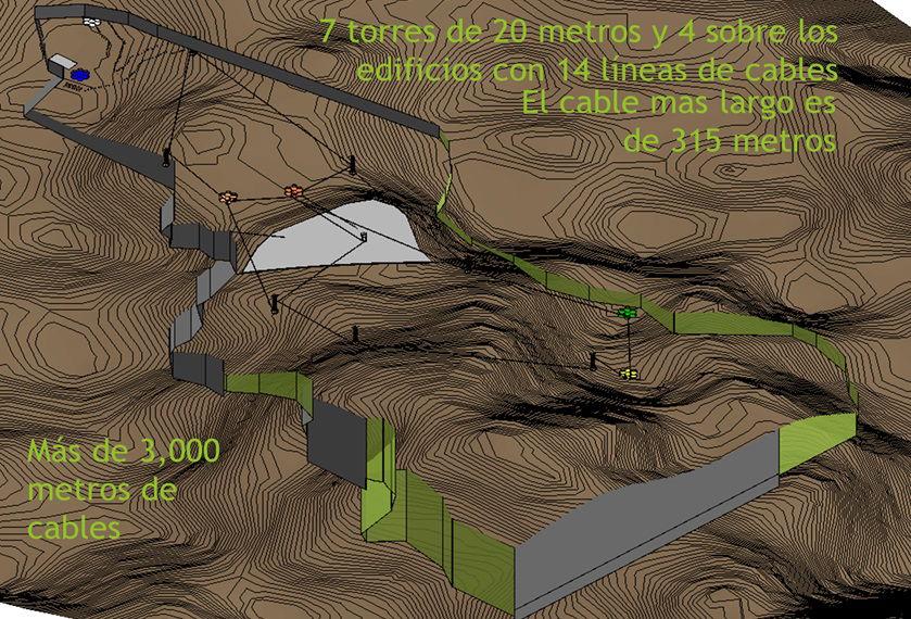 Sustainable Ecological Production Research Center in Macaraquita de Chepo de Las Minas