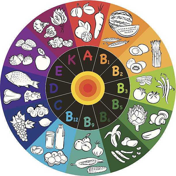 Salud Visual con Vitaminas A, C, E y K