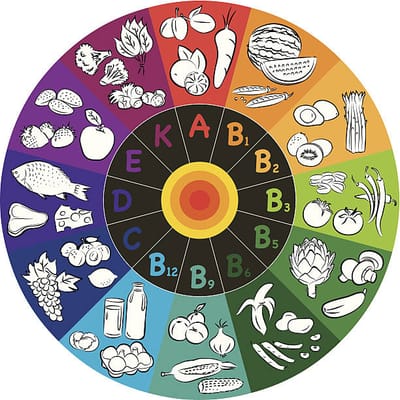 Salud Visual con Vitaminas A, C, E y K