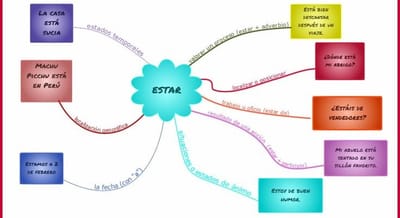 Az ESTAR ige spanyolul: ragozás és használata.