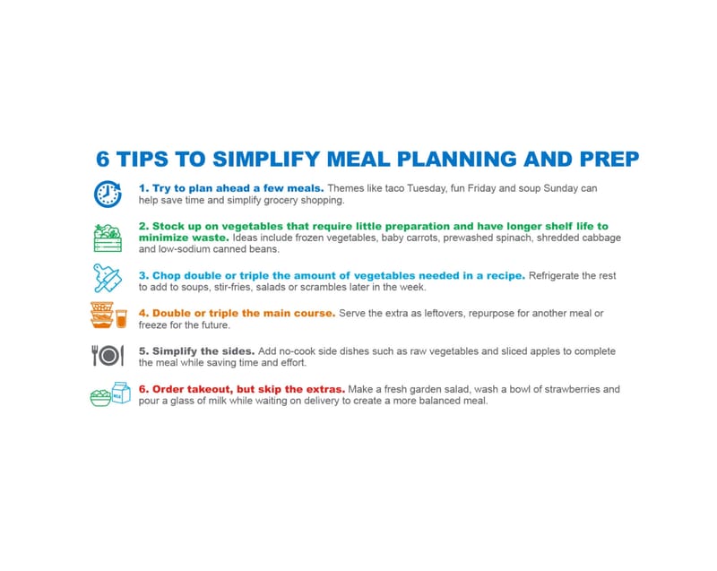 Simplifying Meal Planning and Prep