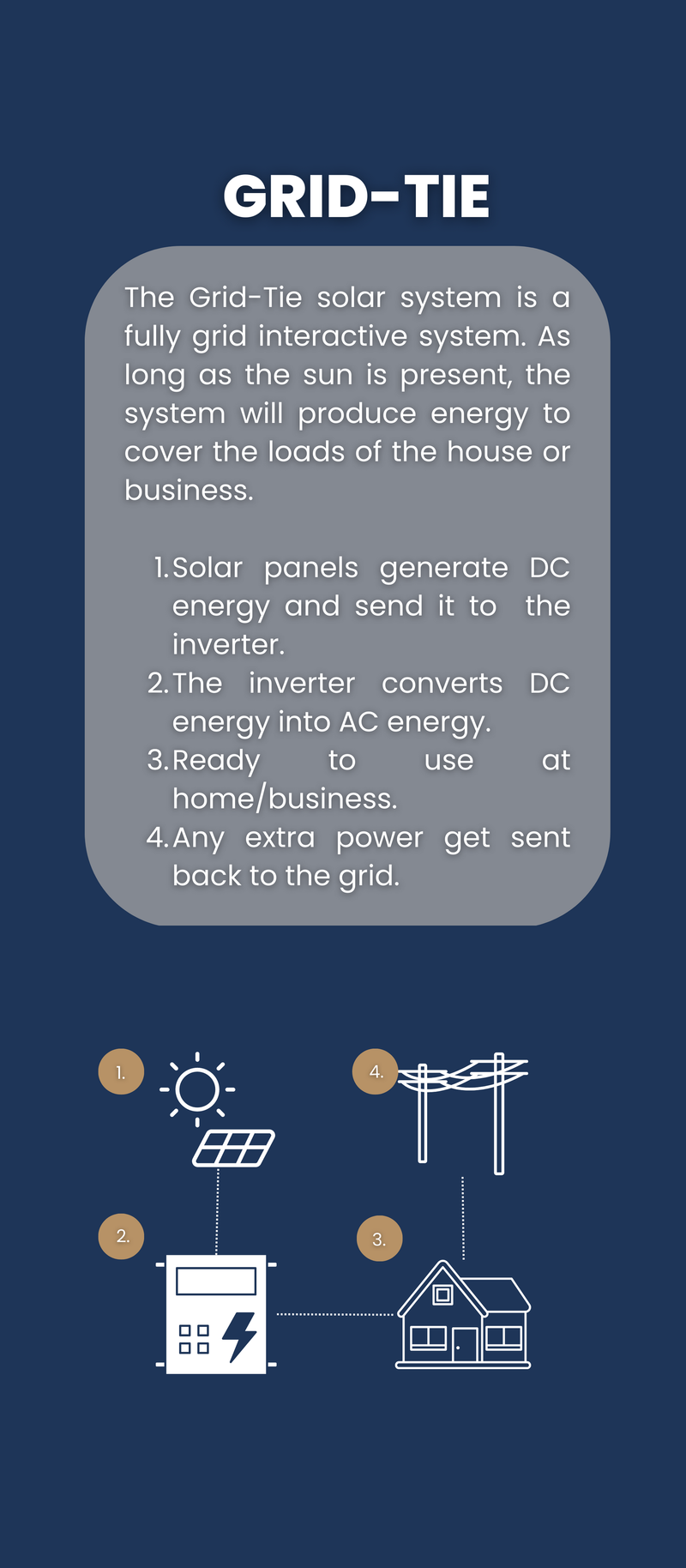 Grid-Tie System Capabilities