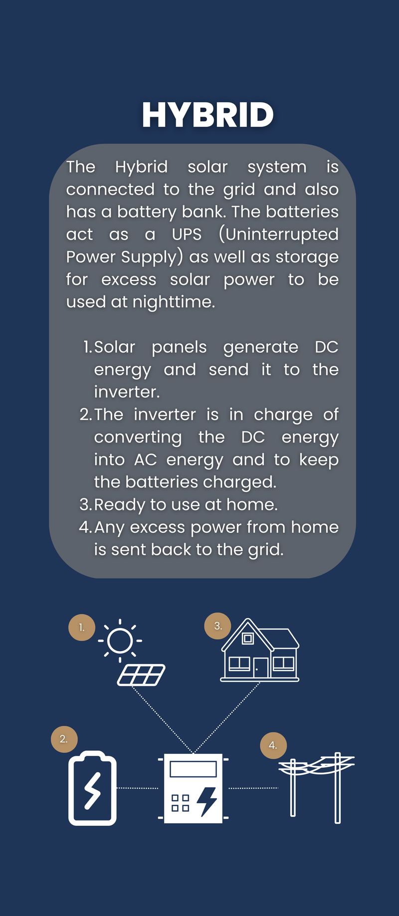 Hybrid System Capabilities