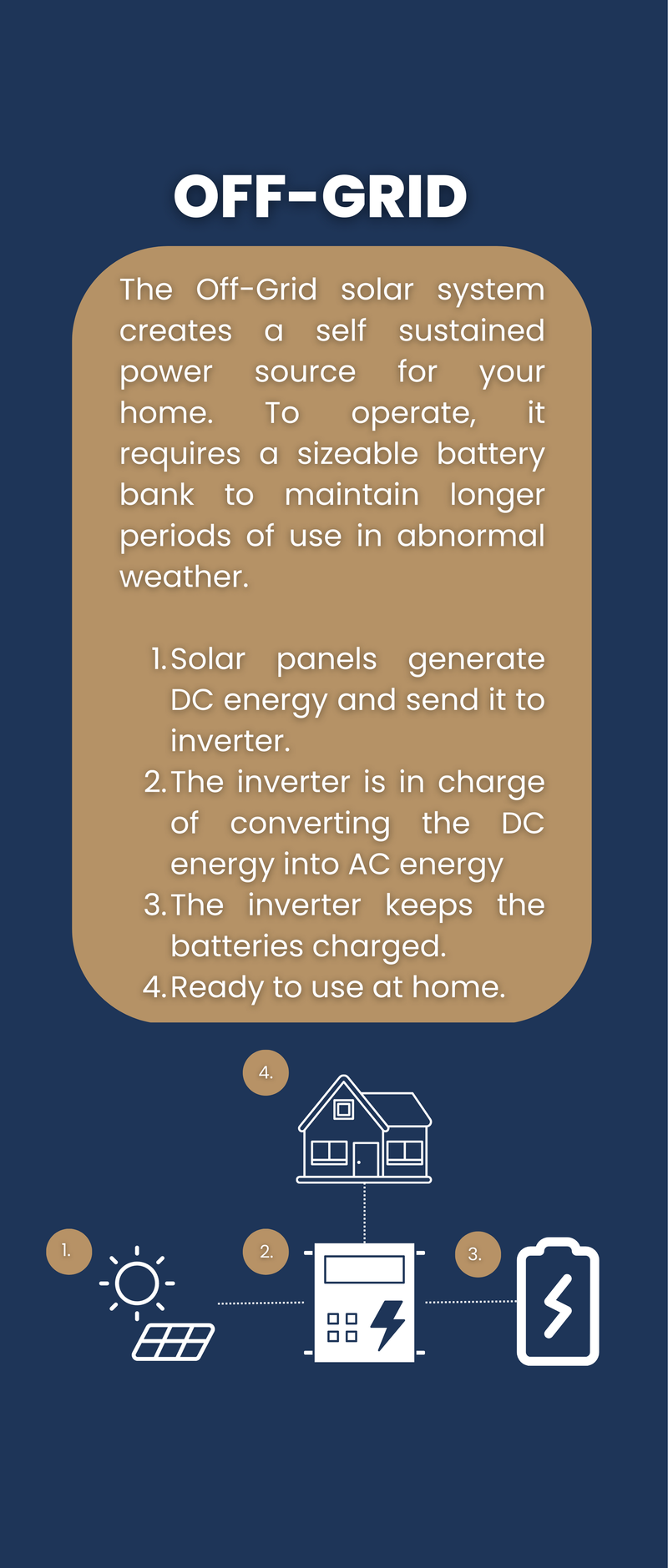 Offgrid System Capabilities