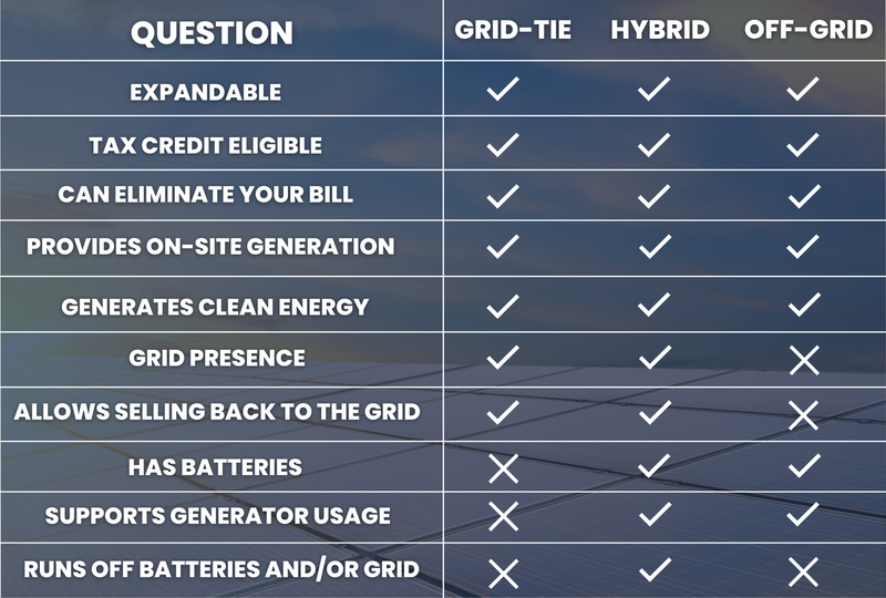 Offgrid System Capabilities