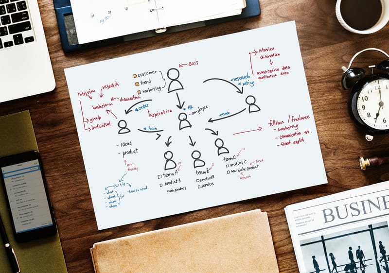 Manage Advertising Campaigns on Social Media Channels