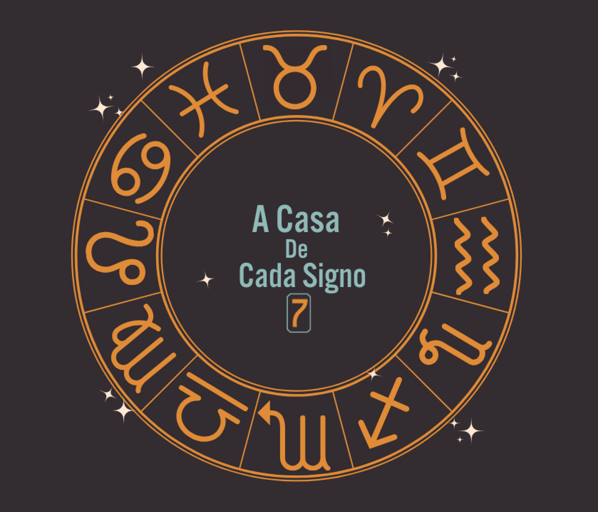 A Casa de Cada Signo