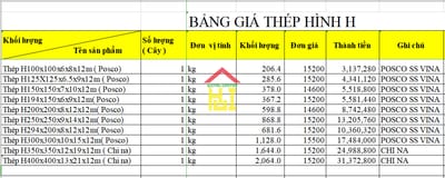 Bang bao gia thep hinh C gia thep hinh cuoi nam 2019