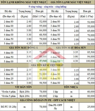 Gia ton mau tren thi truong hien tai 2019