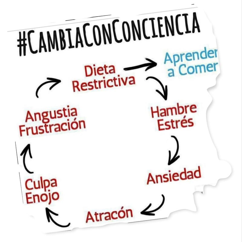 ¿HÁBITOS QUE ENGORDAN? Buscamos el origen y lo solucionamos