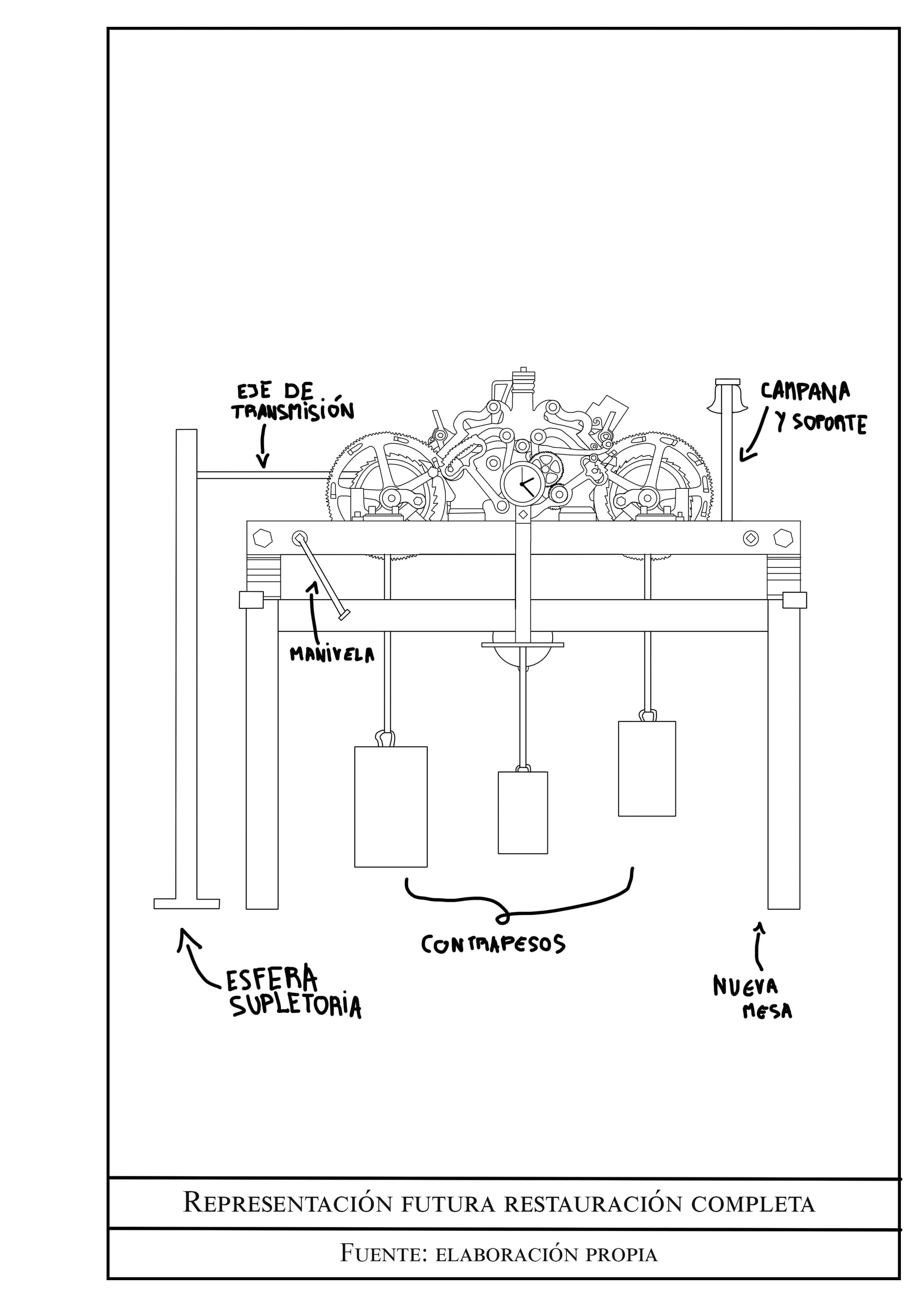 Futura restauración del reloj