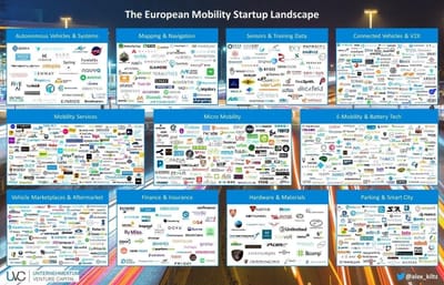 Must read for all #AutomotiveLeaders... really nice article about the current European Mobility Startup landscape...