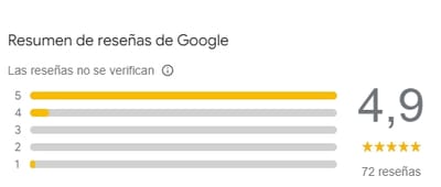Resumen de reseñas de Google