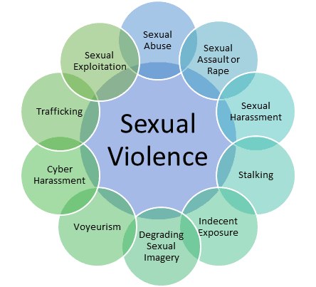 GBV Support
