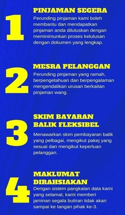 INTEREST &amp; BULANAN