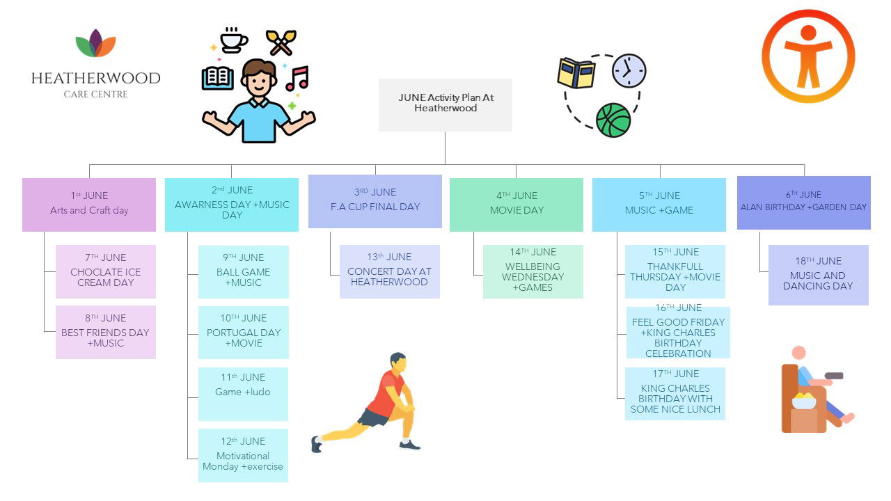 OUR JUNE ACTIVITY PLAN