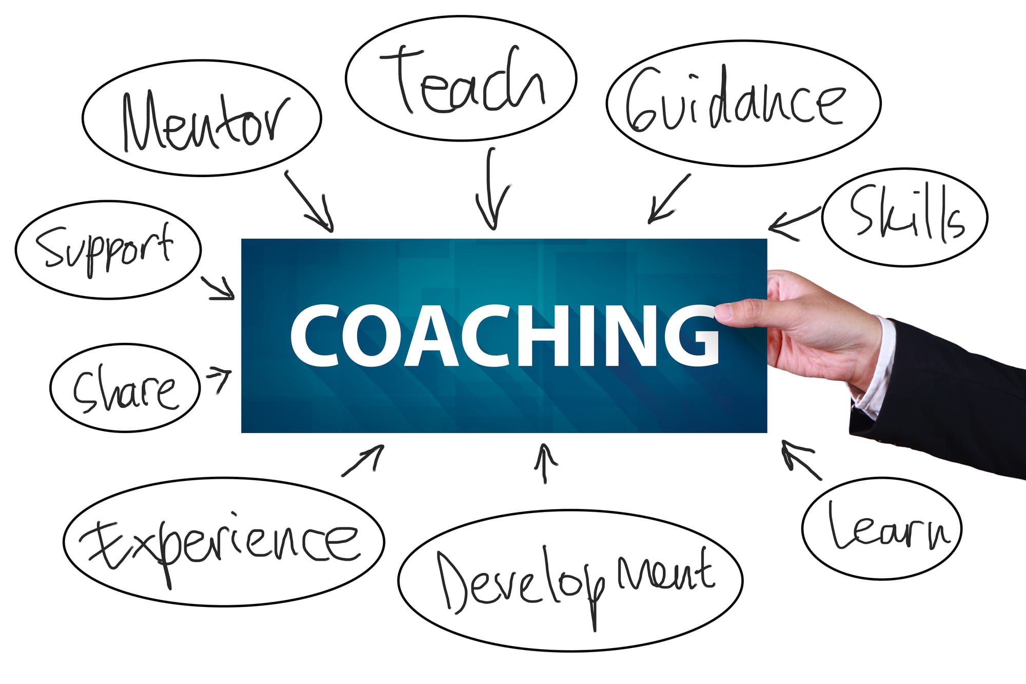 Starting A Coaching Or Consulting Business