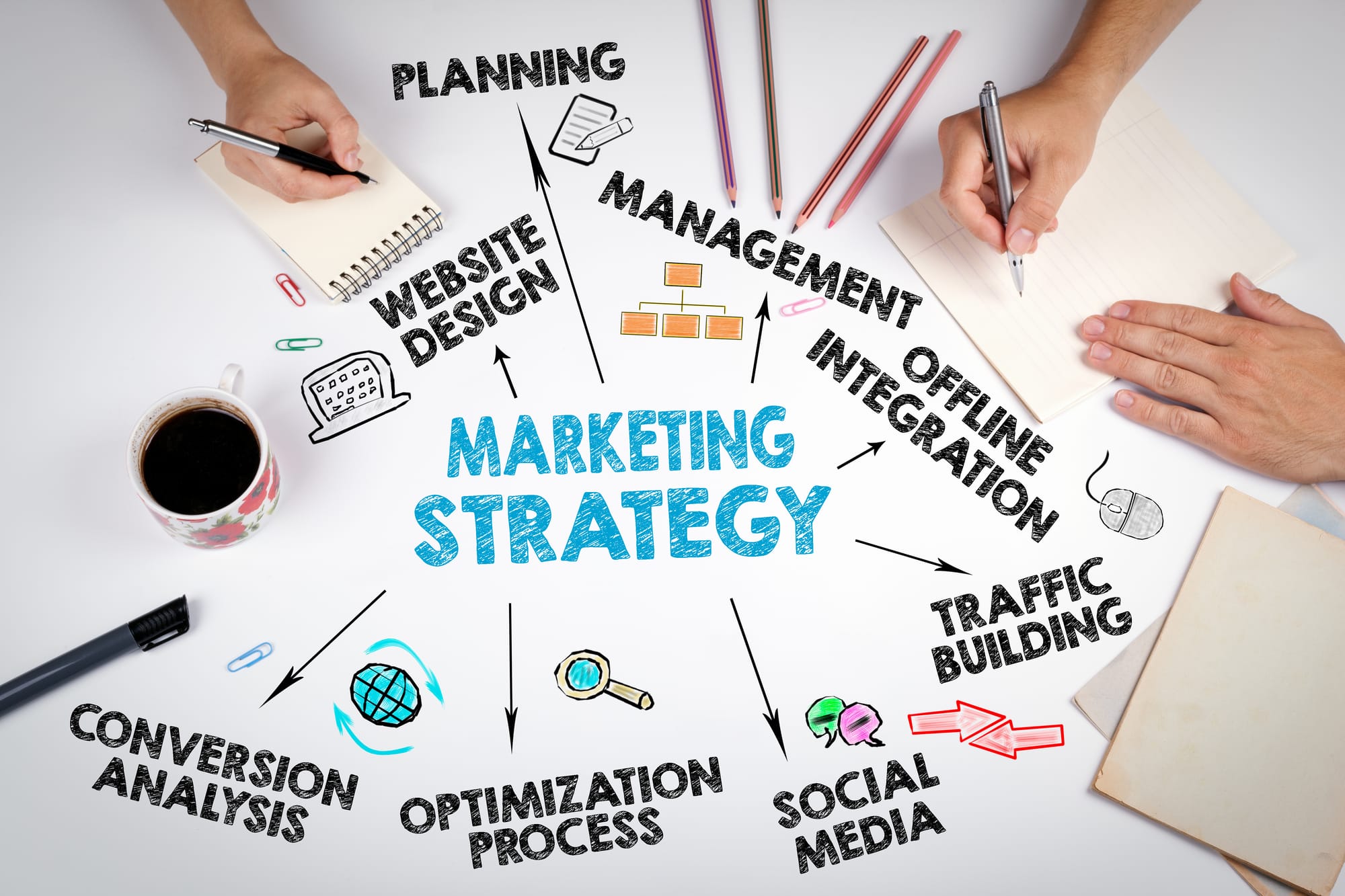 Develop a Strategic Marketing Plan