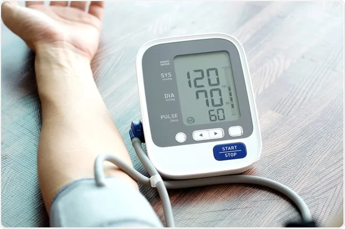 BP &amp; BLOOD SUGAR MONITORING