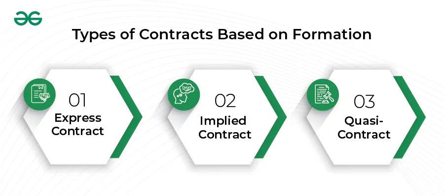 How to Form A contract Chart - Copy