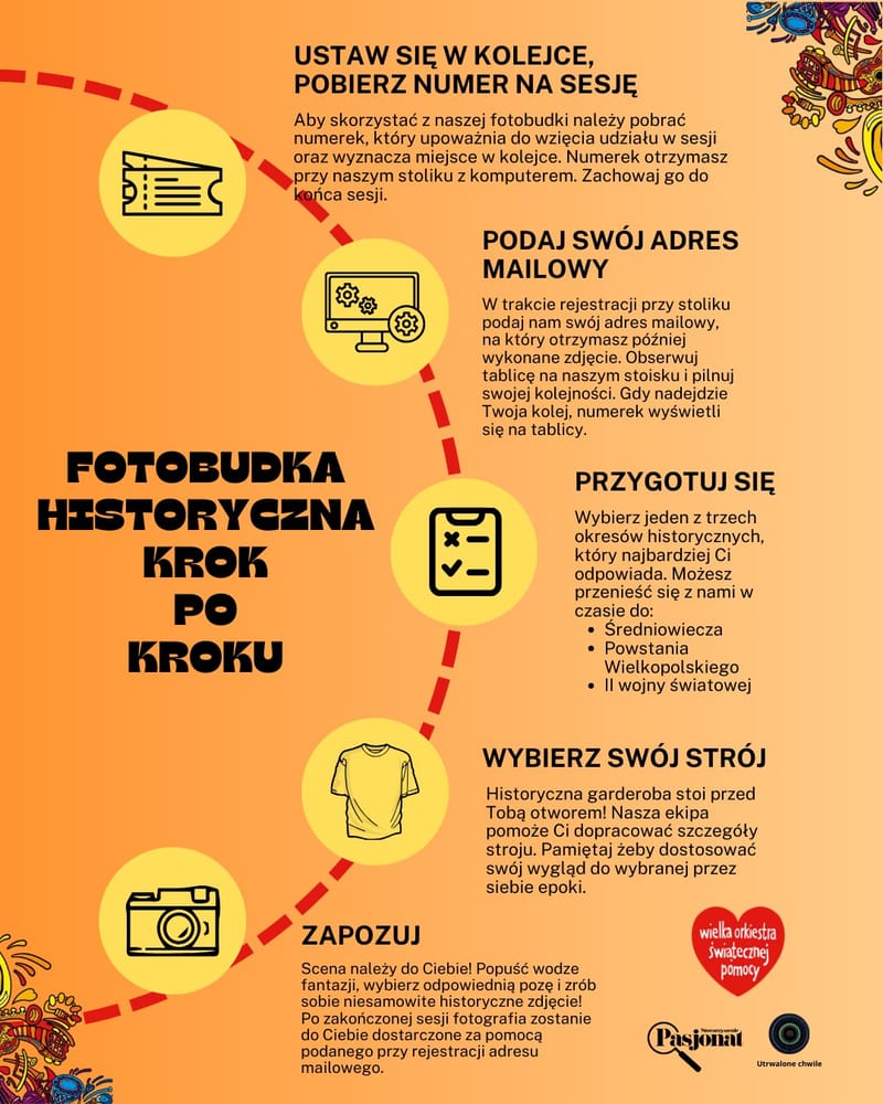 Historyczne fotobudki krok po kroku