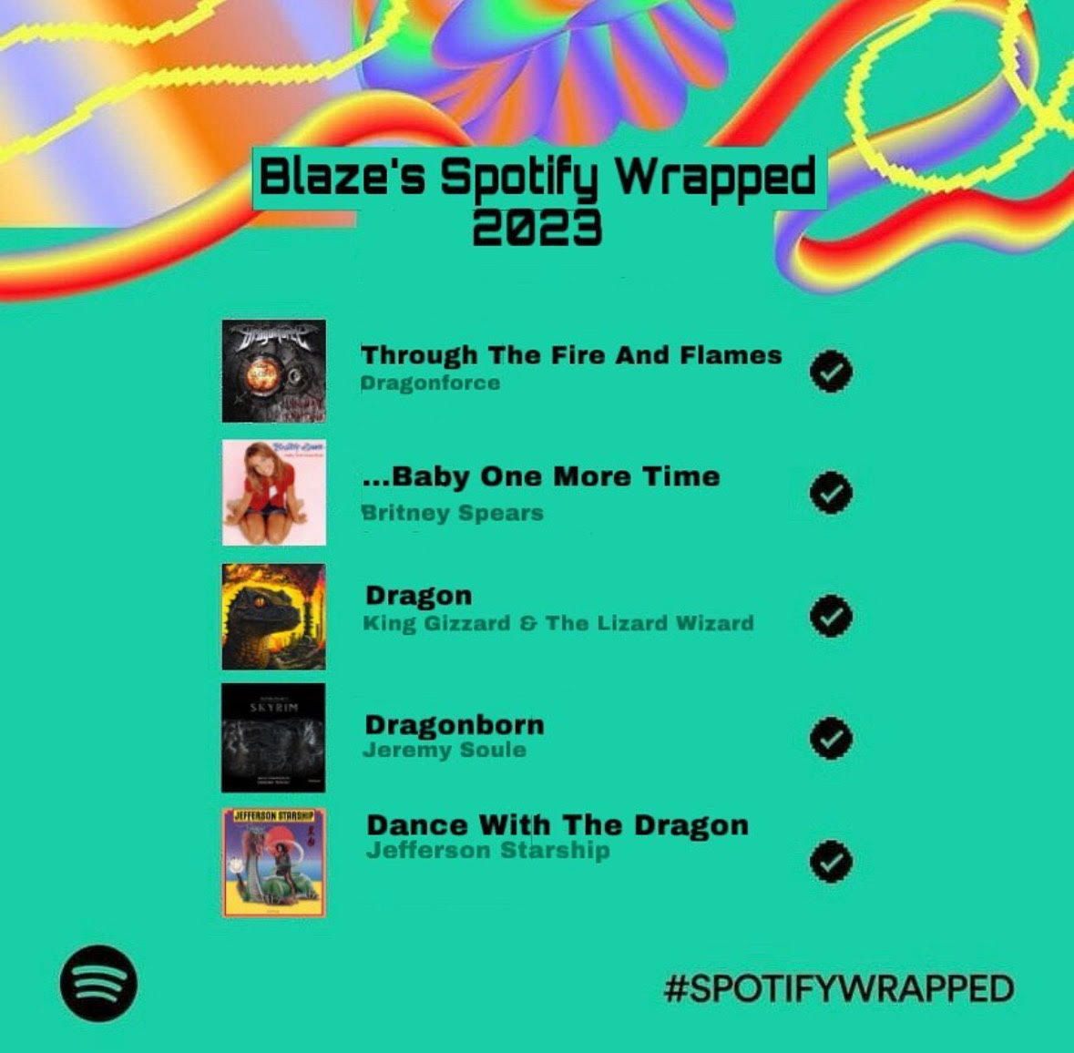 Blaze's 2023 Spotify Wrapped