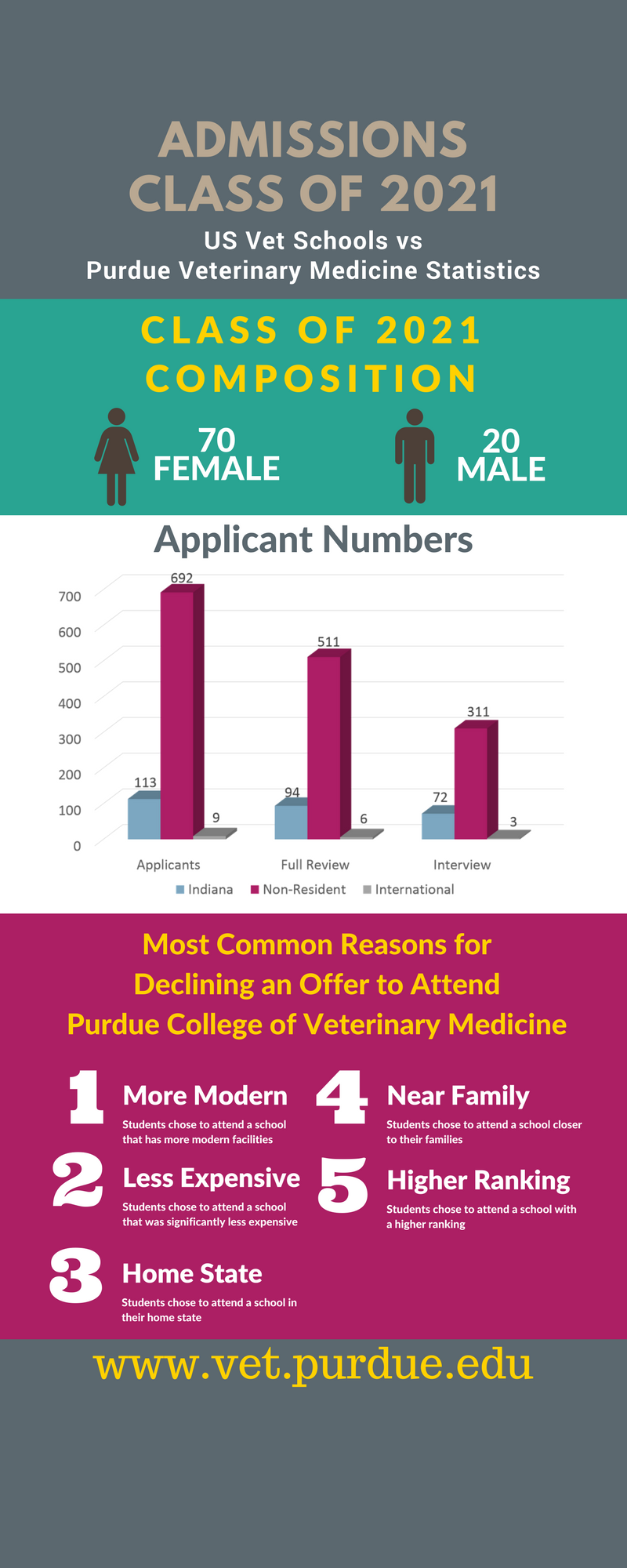 Survey Results Rack Card