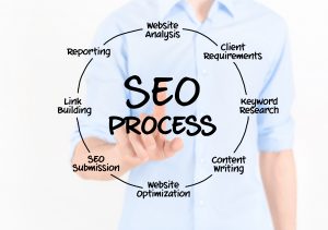 Advantages of Hiring Professional SEO Companies to Your Business image