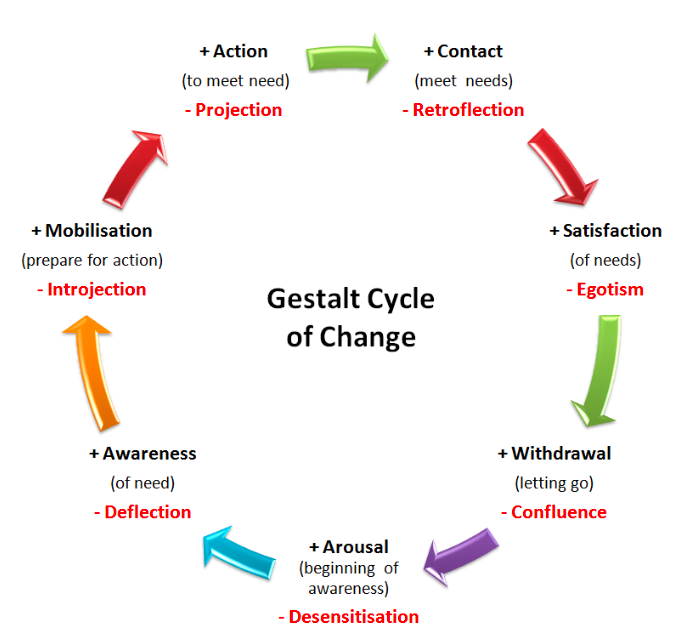 GESTALT-THERAPY