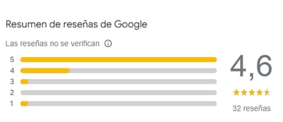 Resum de Ressenyes de Google