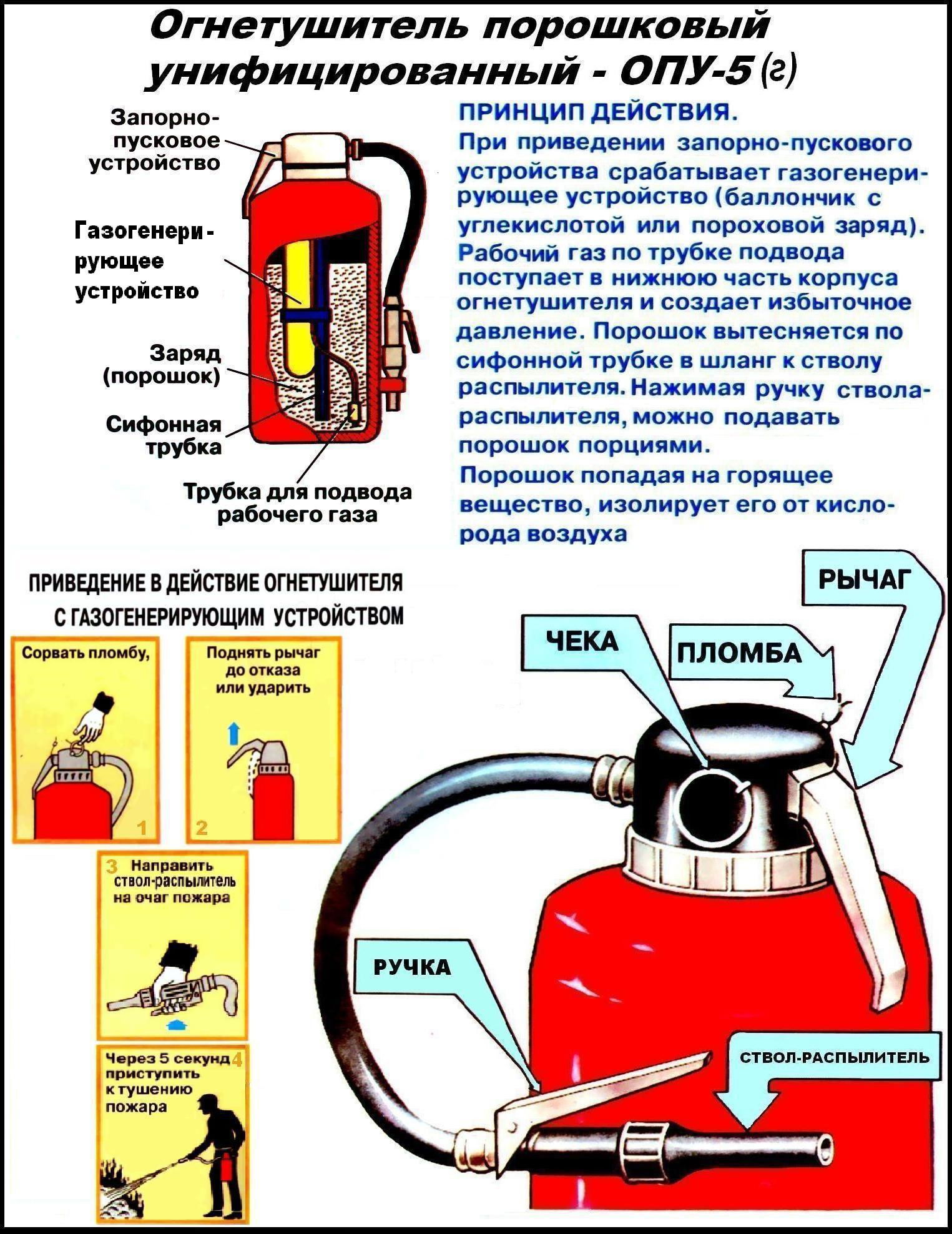 ПРАВИЛА ЭВАКУАЦИИ