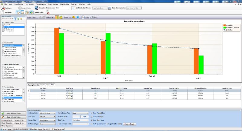 Learn Curve Analysis