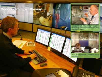 Real Time Drilling Operations Analysis