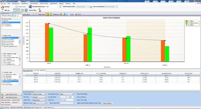 Learn Curve Analysis