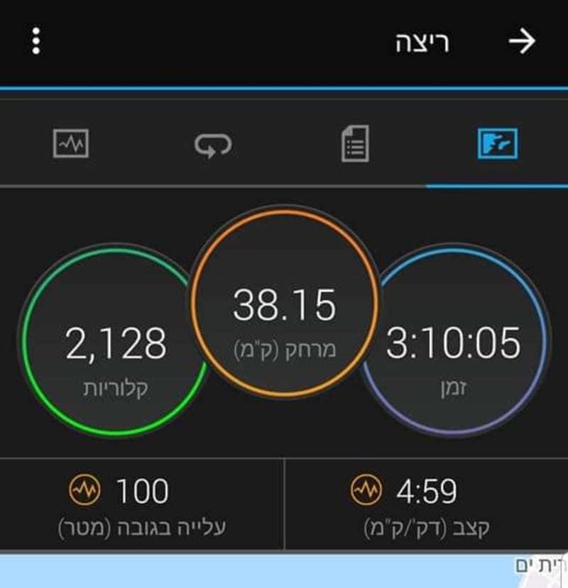 תכניות אימון אישיות