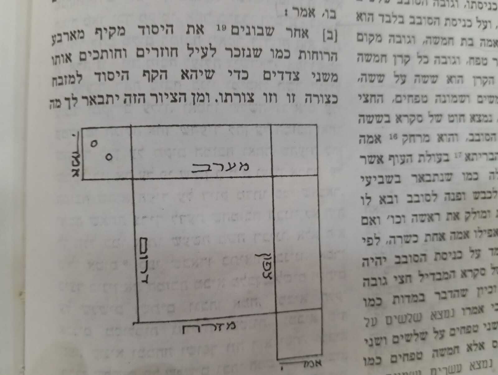 כתב יד הרמב"ם (לשיעור 26)