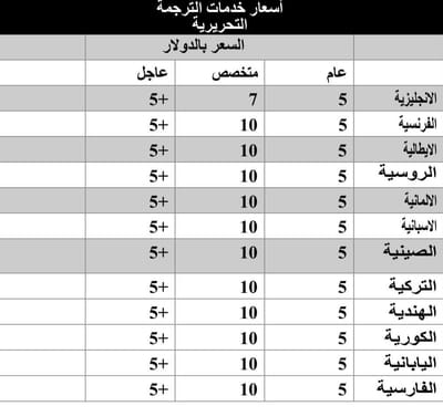 prices plan