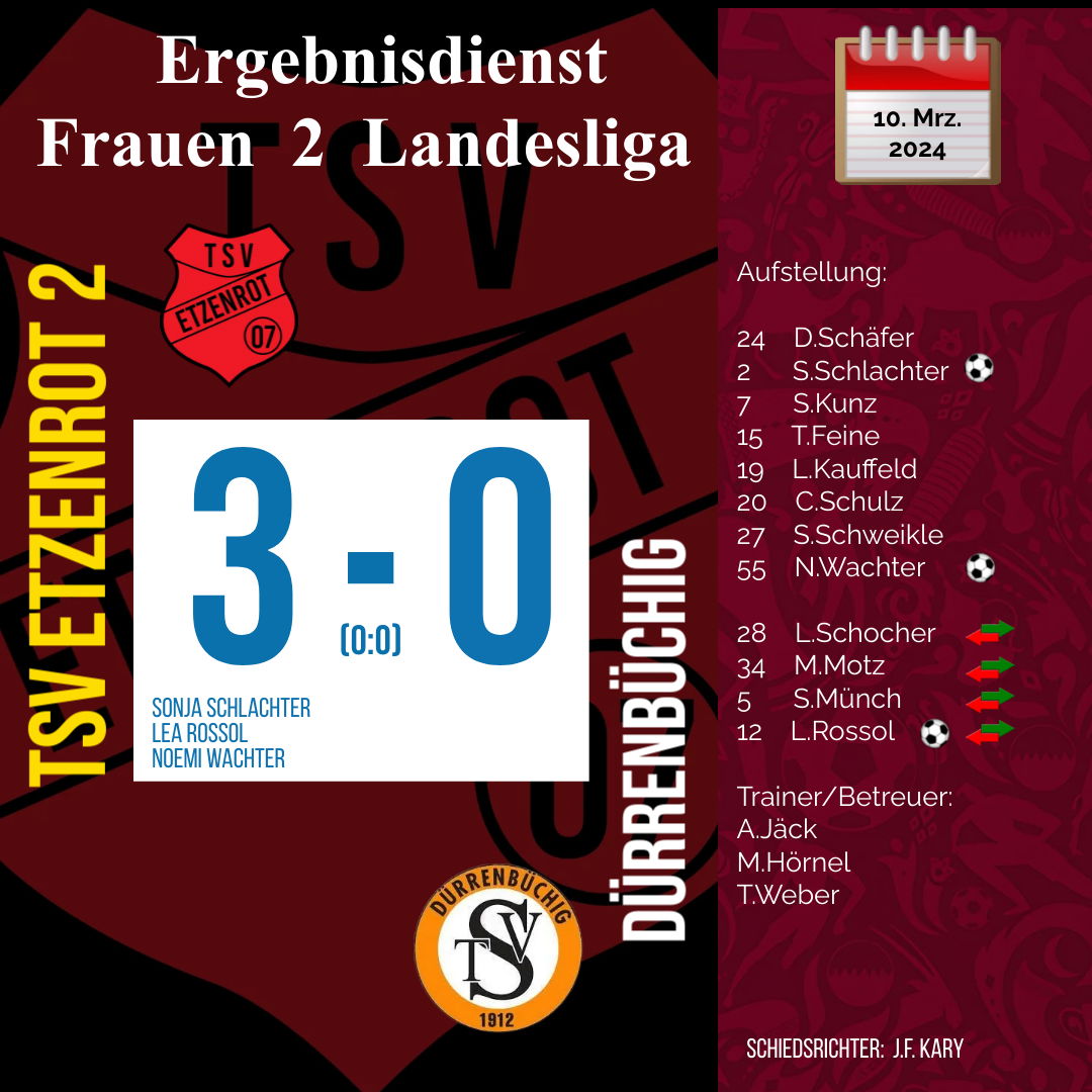 Frauen 2 gewinnen