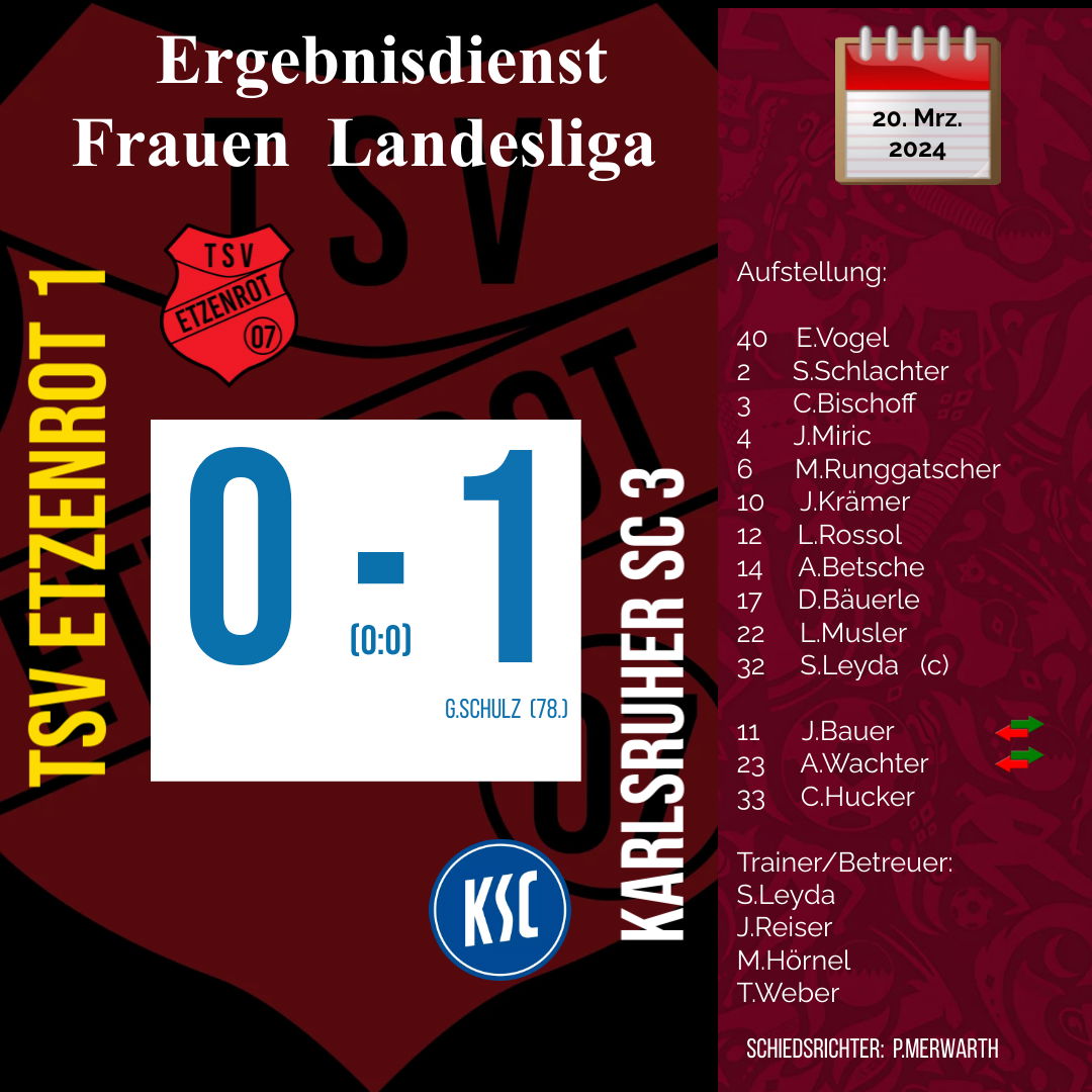 Frauen 1: Unnötige Niederlage gegen KSC 3