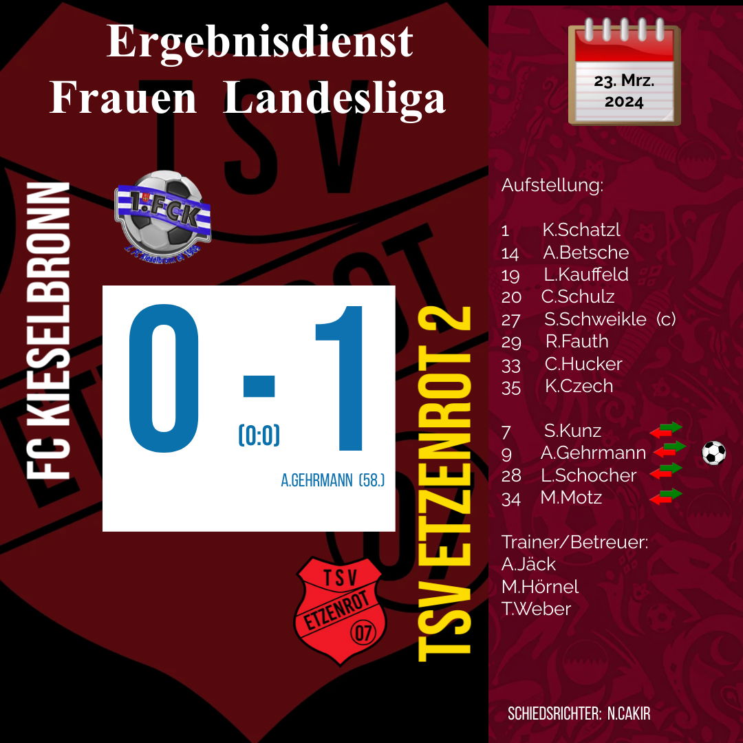 Frauen 2: 3. Sieg in Folge