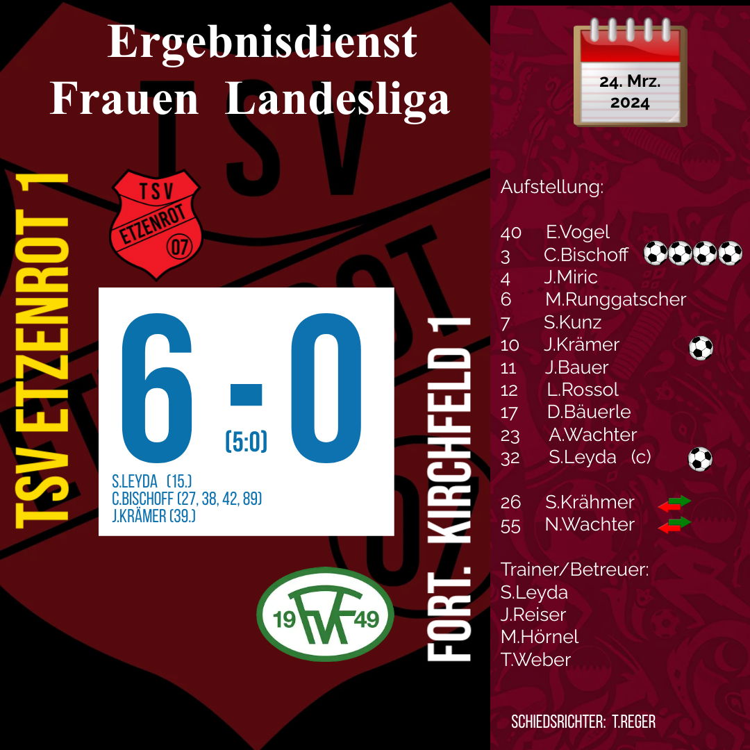 Frauen 1:  6:0 Kantersieg auf dem Heidebuckel