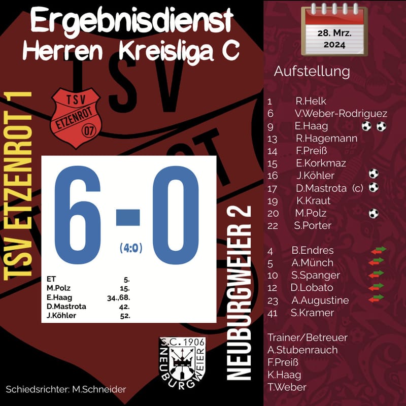 1. Mannschaft: deutlicher Heimerfolg nach starker Leistung!