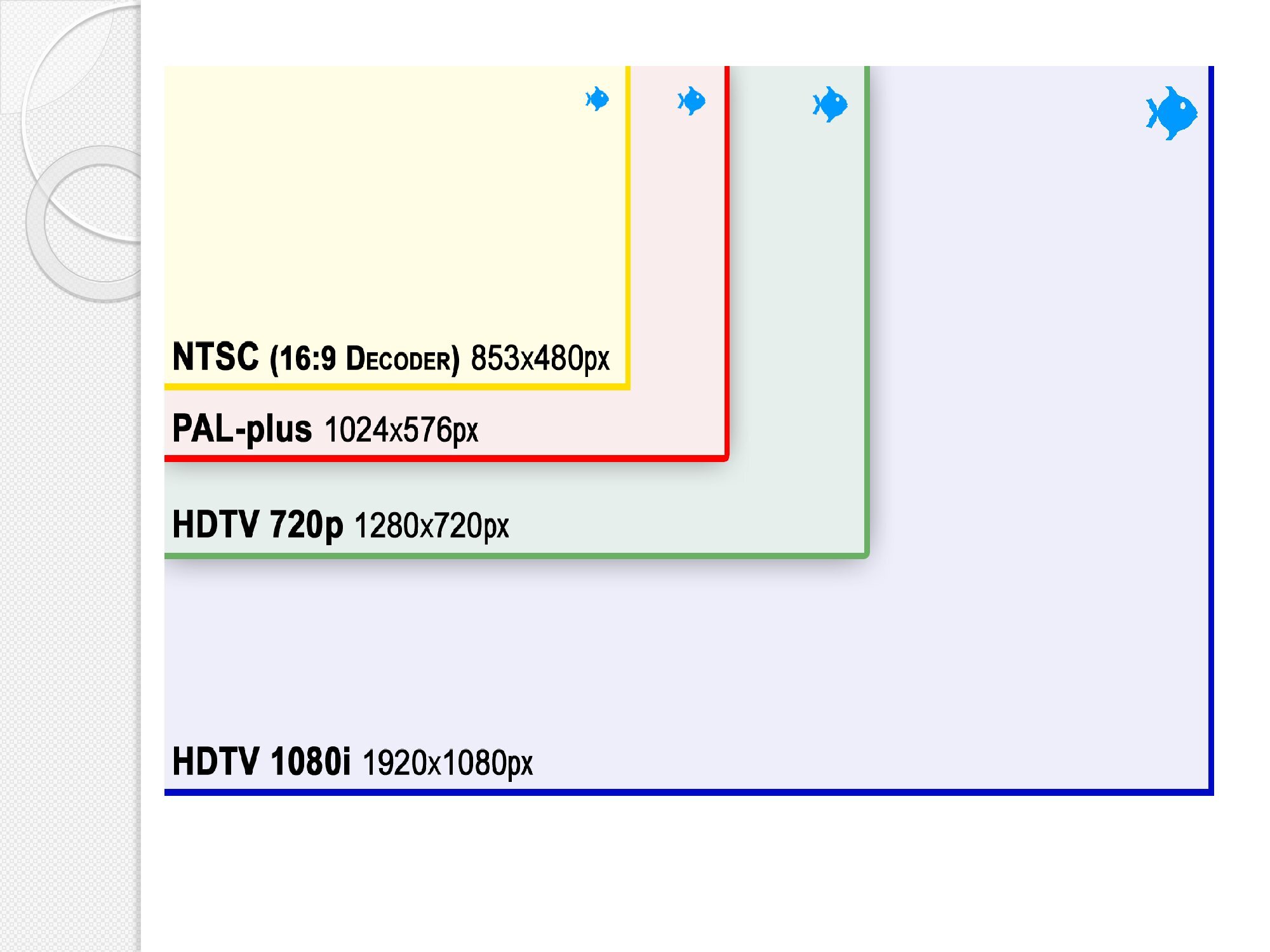 Лична презентация на тема: Мултимедия