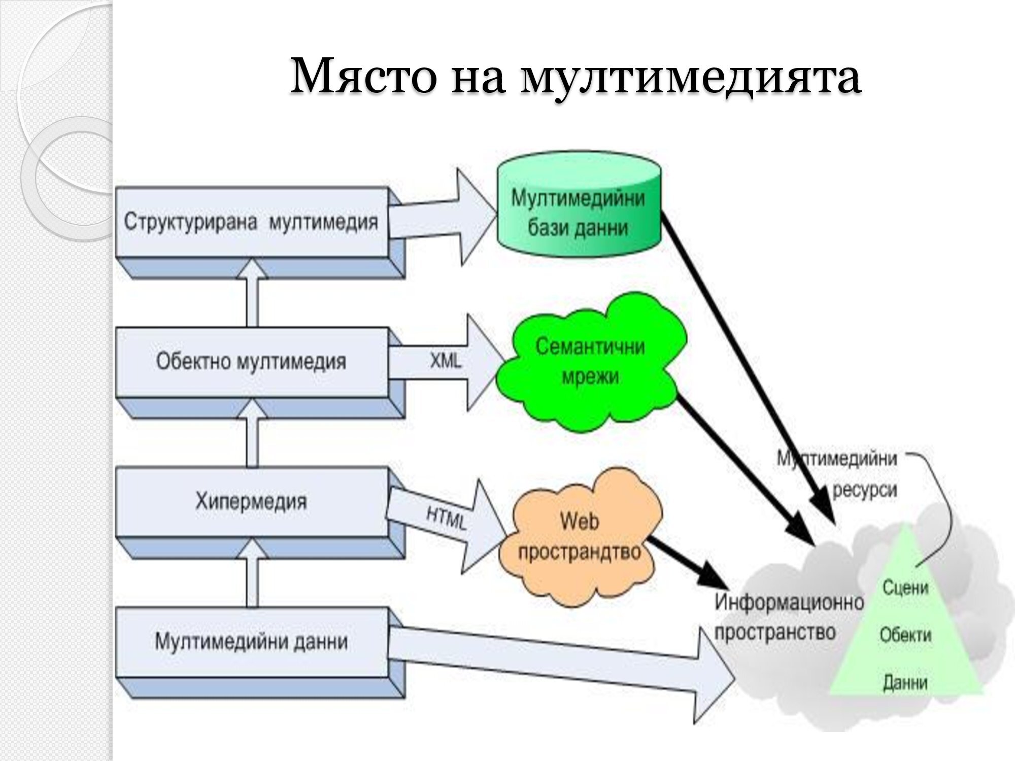 Лична презентация на тема: Мултимедия