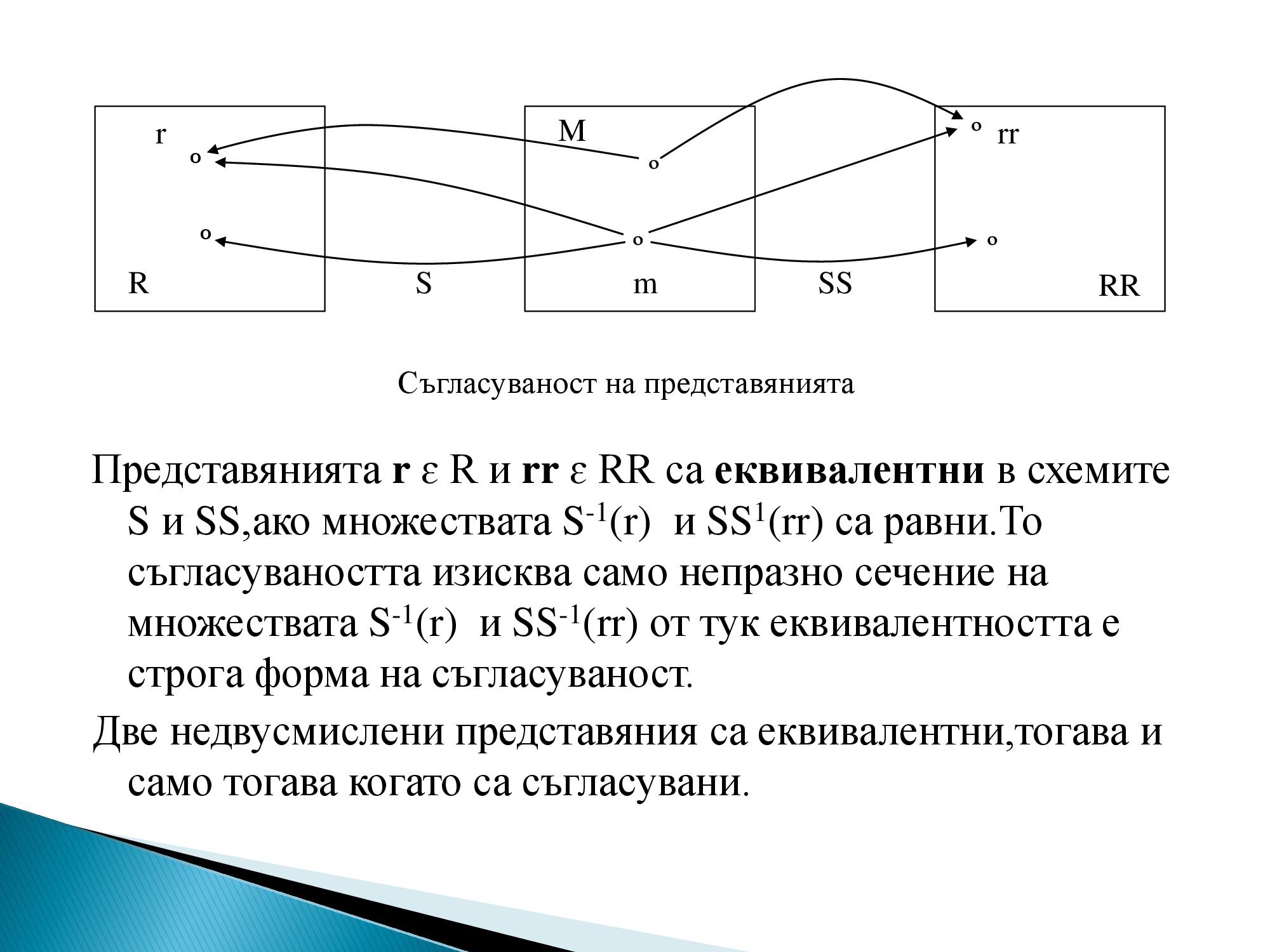 Лична презентация на тема: Схема на представяне - Вариант 2