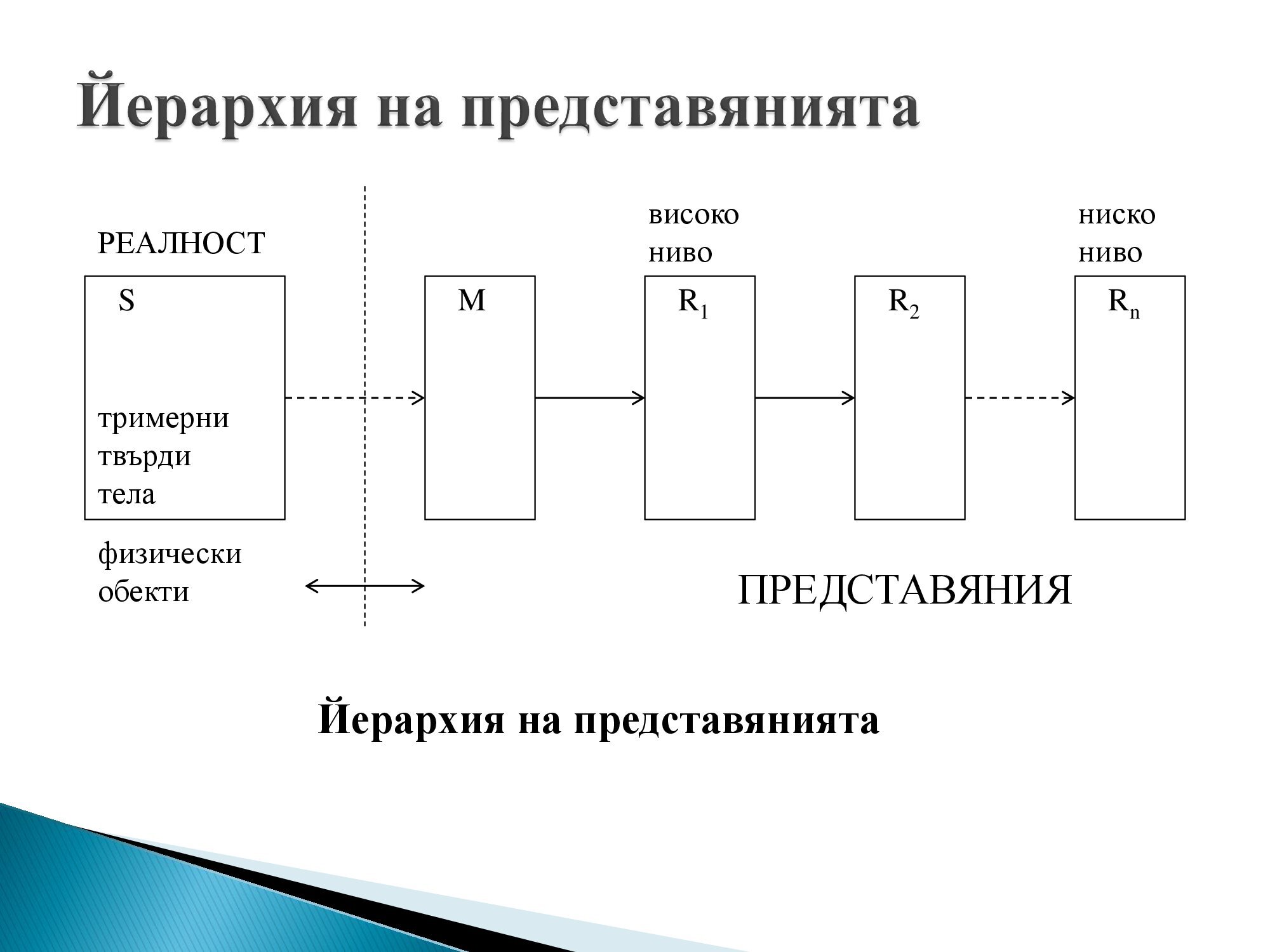 Лична презентация на тема: Схема на представяне - Вариант 2