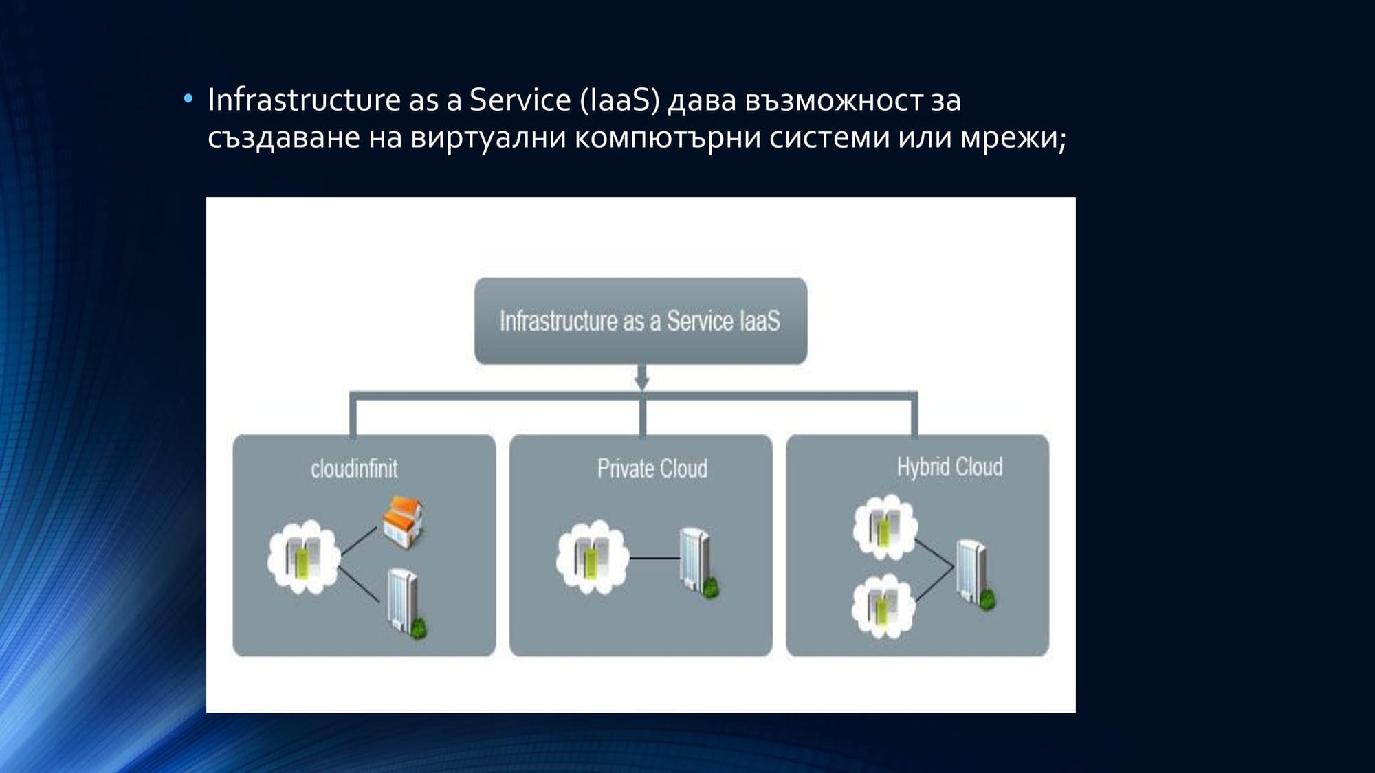 Лична презентация на тема: IaaS услугите на Vmware