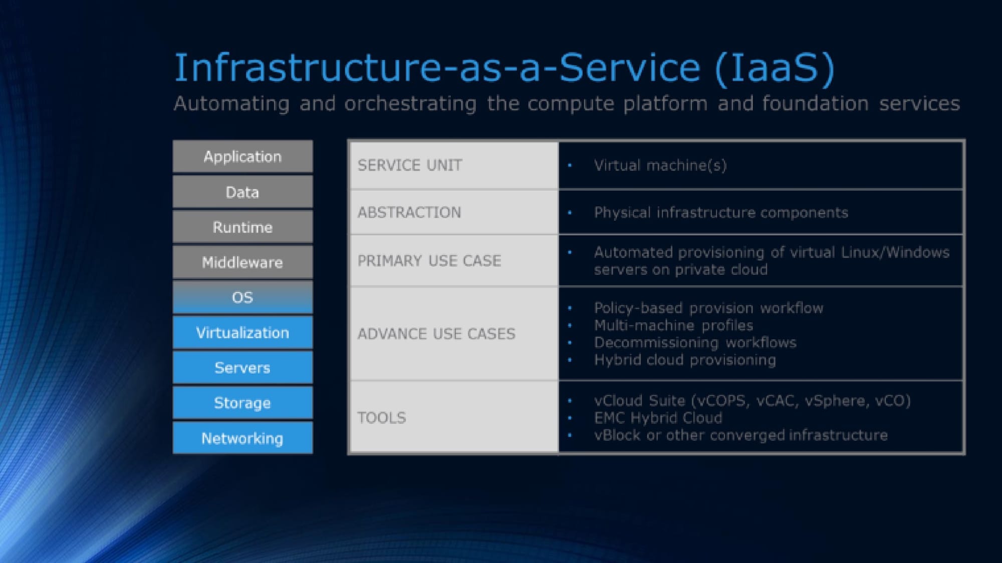 Лична презентация на тема: IaaS услугите на Vmware