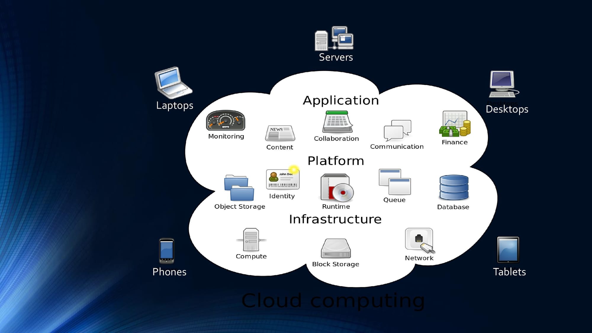 Лична презентация на тема: IaaS услугите на Vmware
